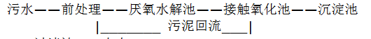 汙水處理工藝流程.png 汙水處理工藝(yì)流程.png