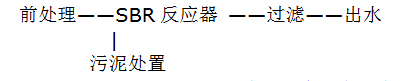 汙水處理工藝流程.png 汙水處理(lǐ)工藝流程.png