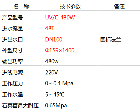 成都蘑菇视频紫外線殺(shā)菌器主要數據.png 成都博海(hǎi)環境紫外線殺菌器主要數據.png