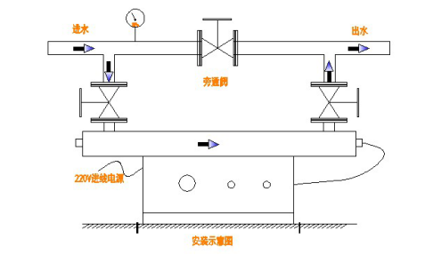 成都蘑菇视频紫外線(xiàn)殺菌(jun1)器安裝(zhuāng)示(shì)意圖(tú).png 成都(dōu)博海(hǎi)環境紫外線殺菌(jun1)器(qì)安裝示意圖.png
