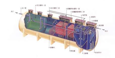 一體化汙水處理（lǐ）設（shè）備.png