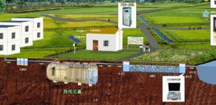 農村汙水處理.png 農村汙水(shuǐ)處(chù)理.png