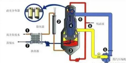 鹵水濃（nóng）縮器（qì）構造（zào）及工（gōng）藝（yì）流程.png